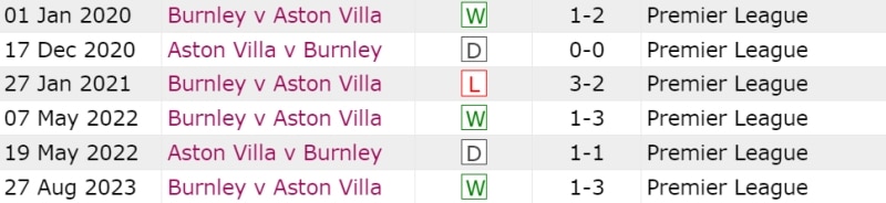 Trong 6 lần đụng độ gần nhất, Aston Villa thắng 3 trận, hòa 2 trận và chỉ thua 1 trận.