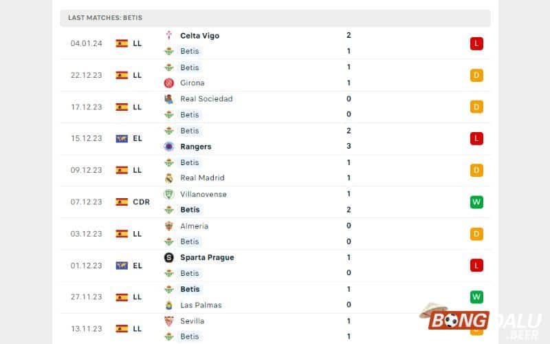 Nhận định soi kèo Alaves vs Real Betis, 02h00 ngày 07/01/2024 - Cúp Nhà Vua TBN