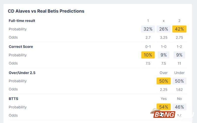 Nhận định soi kèo Alaves vs Real Betis, 02h00 ngày 07/01/2024 - Cúp Nhà Vua TBN