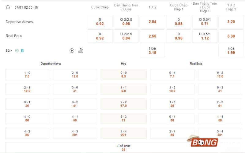 Nhận định soi kèo Alaves vs Real Betis, 02h00 ngày 07/01/2024 - Cúp Nhà Vua TBN