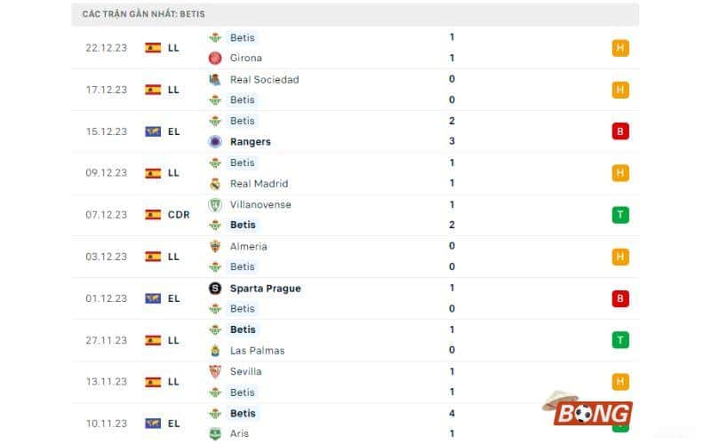 Soi kèo Celta Vigo vs Real Betis