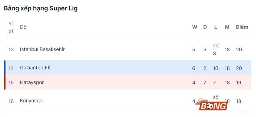 Nhận định soi kèo Hatayspor vs Gaziantep, 21h00 ngày 10/01/2024 - Giải VĐ Thổ Nhĩ Kỳ