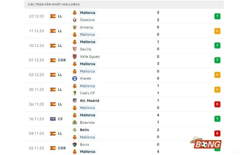 Soi kèo Real Madrid vs Mallorca