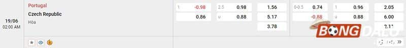 Tỷ lệ kèo Bồ Đào Nha vs Cộng hòa Séc