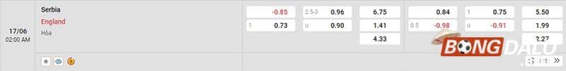 Tỷ lệ kèo Serbia vs Anh