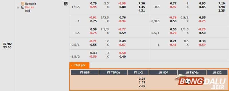 Tỷ lệ kèo Romania vs Hà Lan